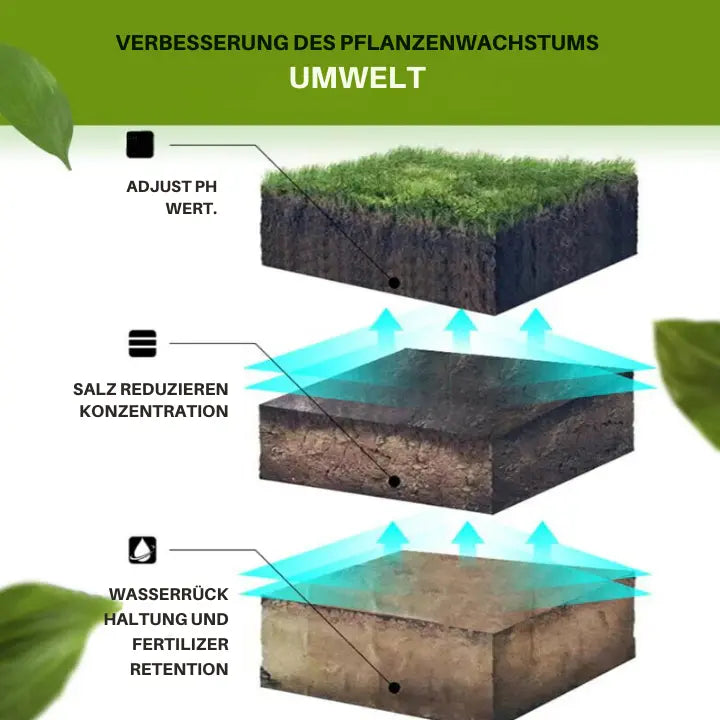 2+1 Gratis | 3-Tage-Aktivator für Gartenerde Zorenza