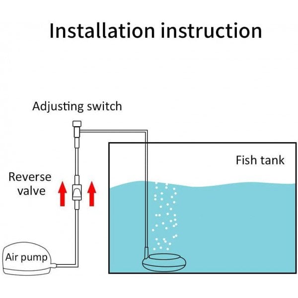 Nano-Luftstein für Aquarien – Hochleistungs-Sauerstoffspender für klares & gesundes Wasser Zorenza
