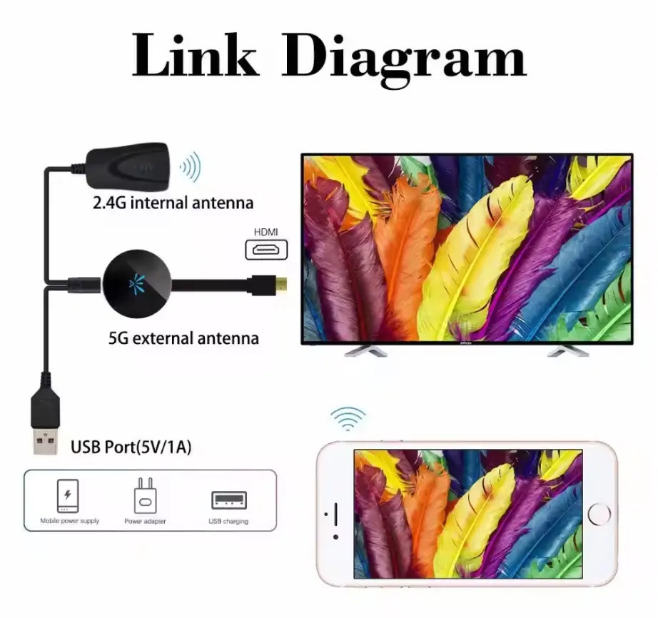 Kabelloser 1080P Screen-Projektor – Smartphone einfach mit dem Fernseher verbinden Mivoza Deutschland