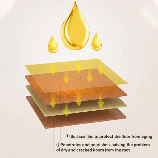 1+1 GRATIS | Natürliches Bienenwachs & Orangenöl-Holzbalsam – Restauriert & Schützt - Zorenza