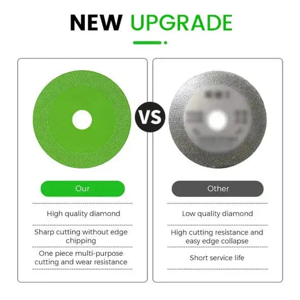Cutting Disk™️ | Trenn- und Schleifscheibe für Glas - Lozenza