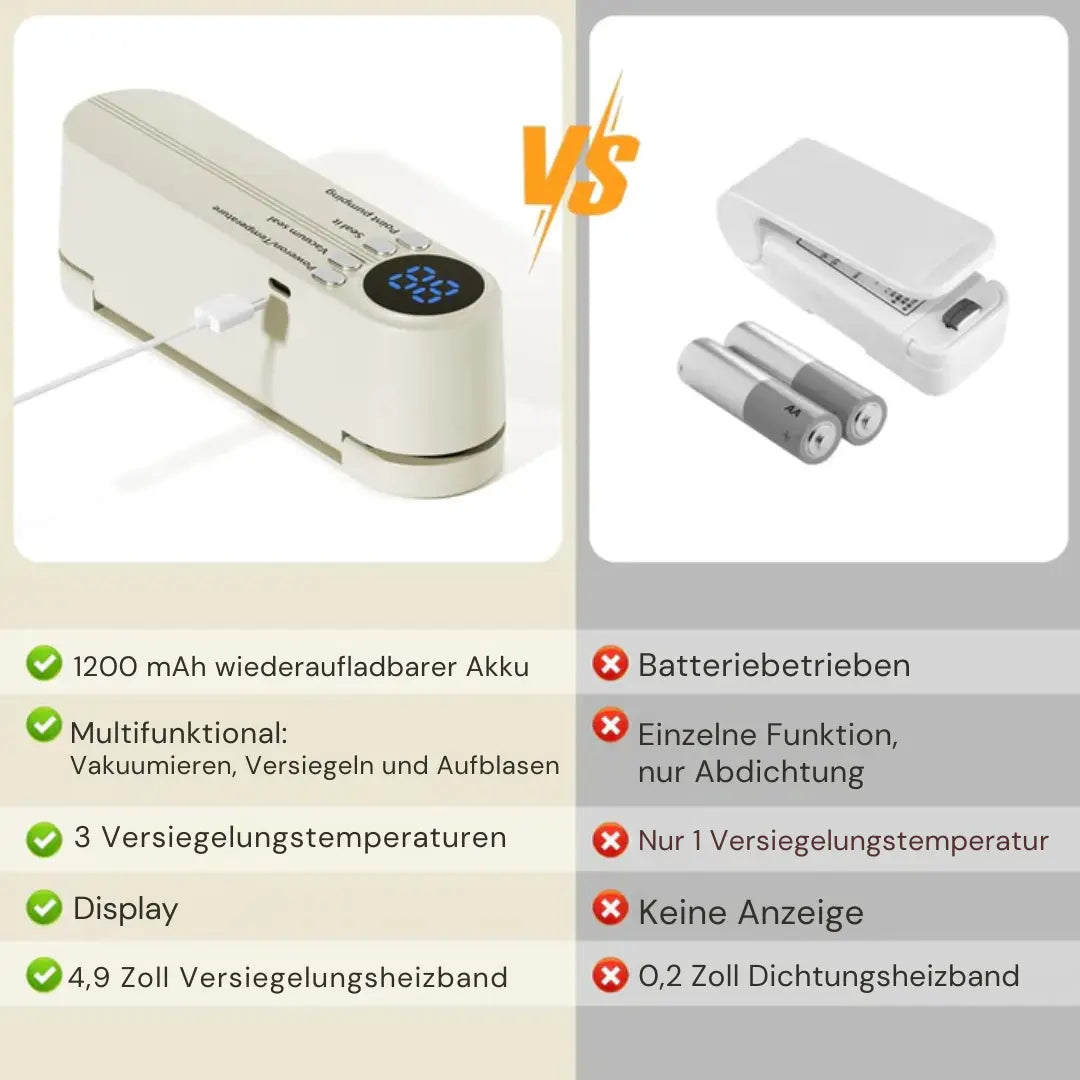 3-in-1 kabelloses Mini-Vakuumiergerät – Lebensmittel frisch halten & mehr Zorenza