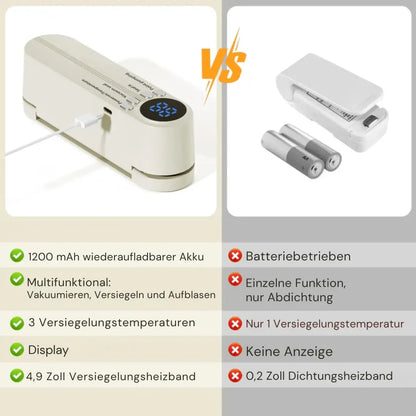 3-in-1 kabelloses Mini-Vakuumiergerät – Lebensmittel frisch halten & mehr Zorenza