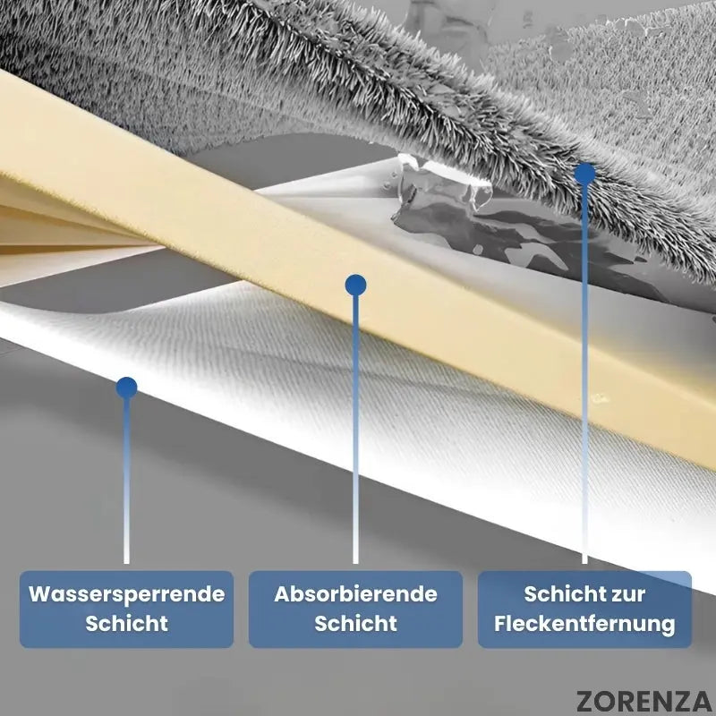 360° rotierender Flachmopp Zorenza