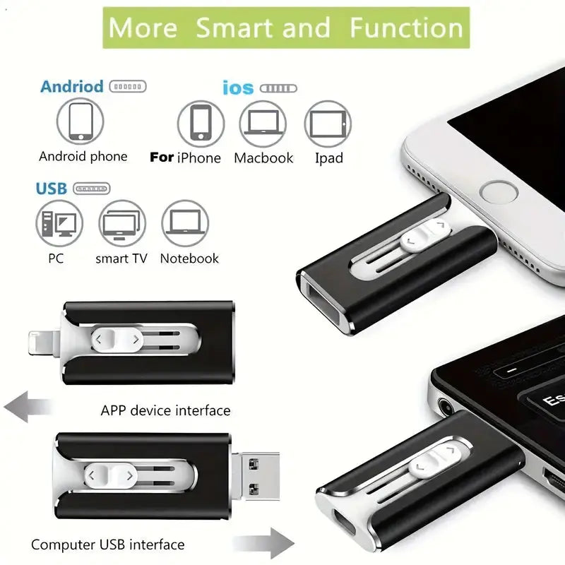 Multifunktionaler USB-Stick für iPhone, Android & PC-Backup Zorenza