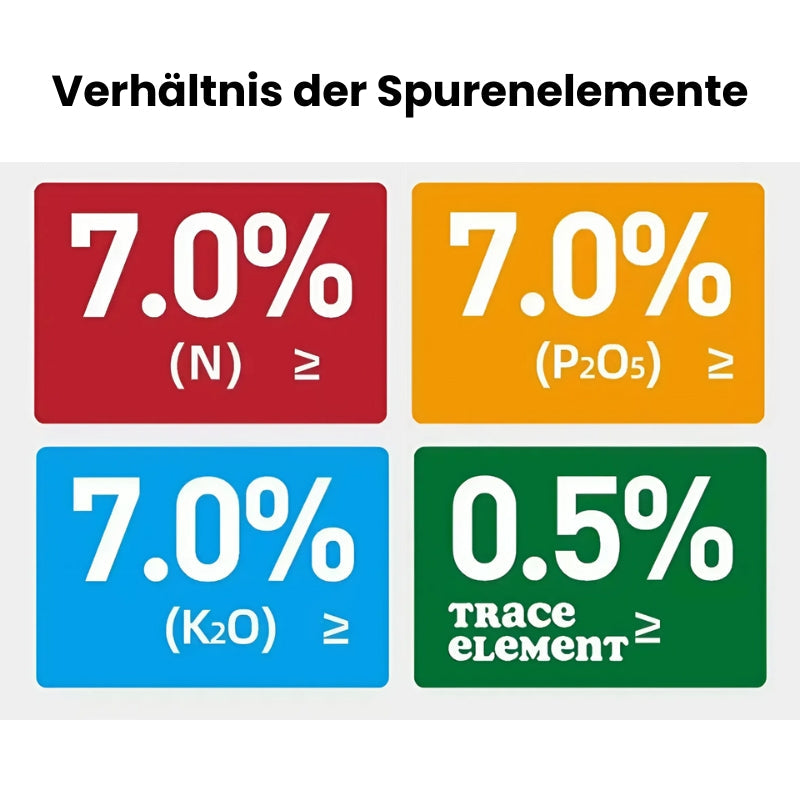 2+1 Gratis | Universal organischer Langzeitdünger Tabletten Mivoza Deutschland