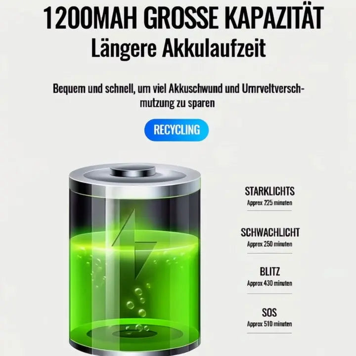 Fahrradhupe mit LED-Licht – laut & wetterfest Zorenza