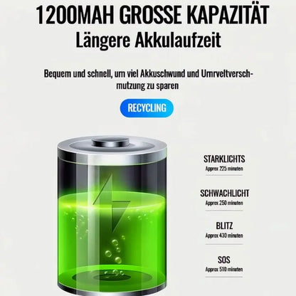 Fahrradhupe mit LED-Licht – laut & wetterfest Zorenza