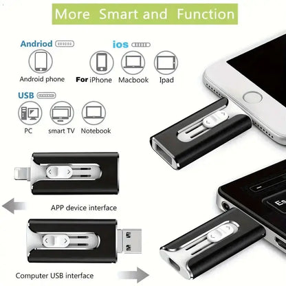 Multifunktionaler USB-Stick für iPhone, Android & PC-Backup Zorenza