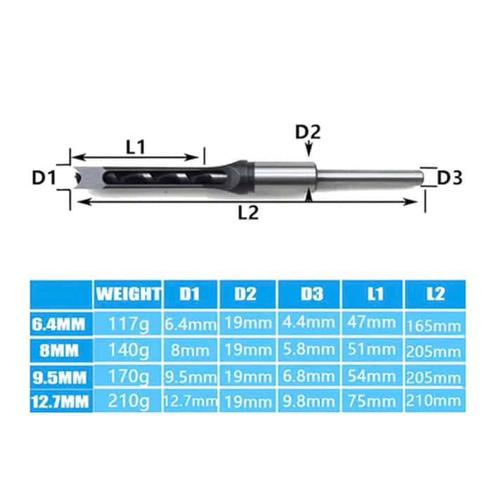 SquareDrill™ Holzbohrer-Set (4 Stück) für präzises Bohren Zorenza