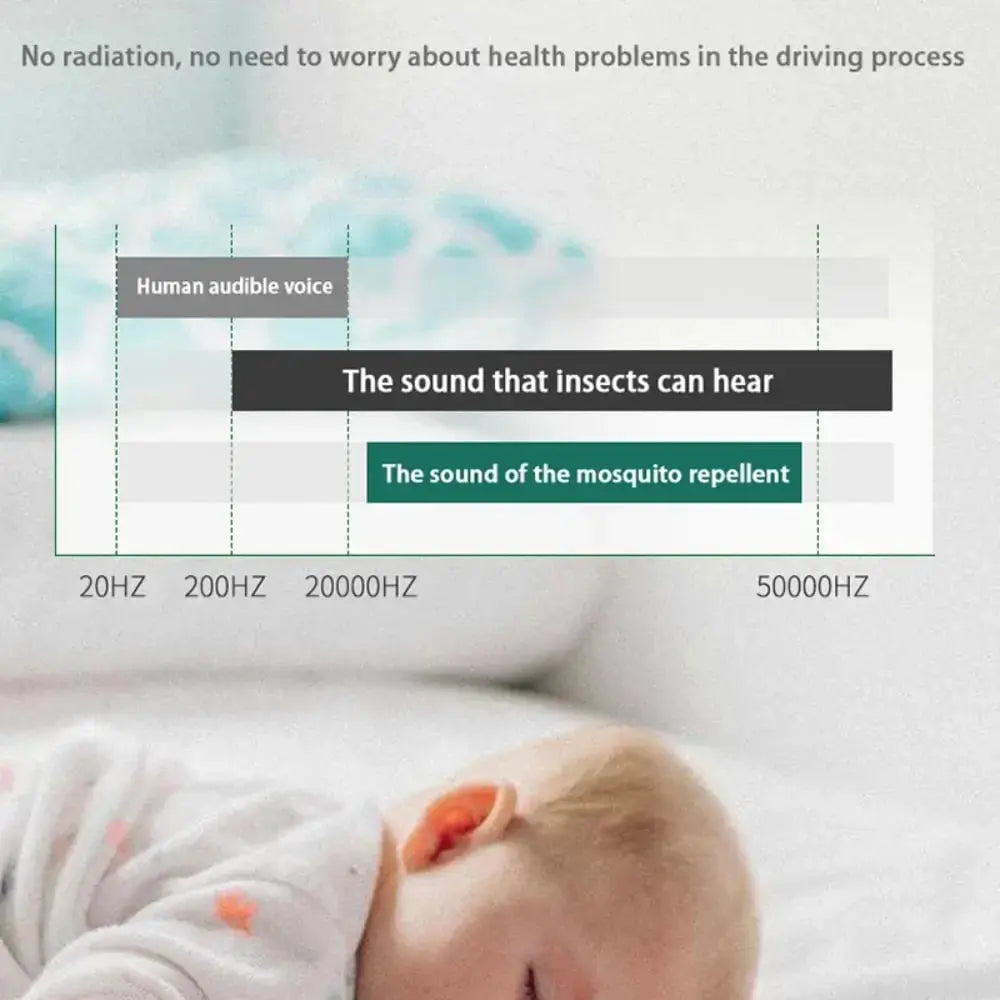 Ultraschall-Mückenschutzgerät — schnelle Ruhe ohne Chemie Mivoza Deutschland