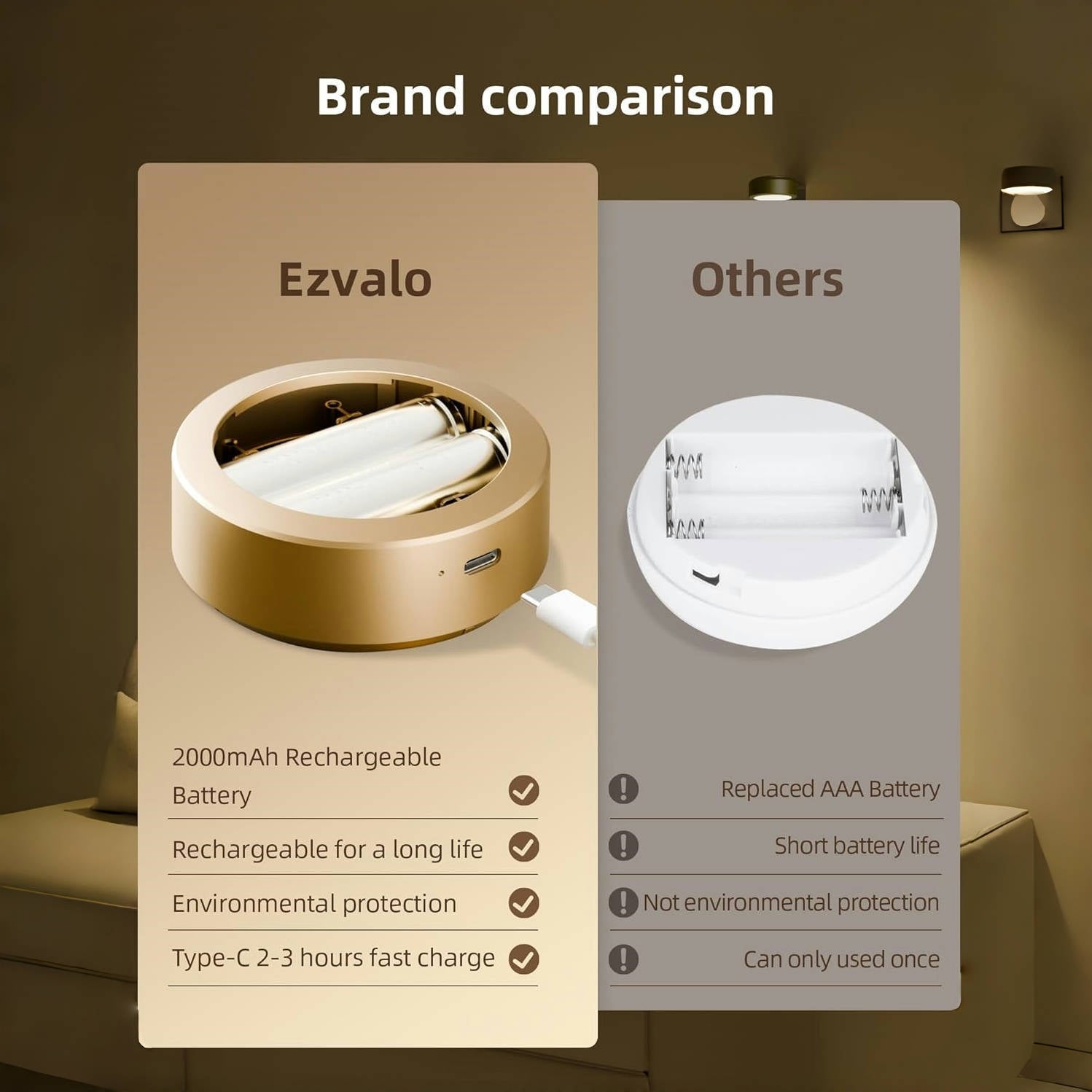 🔥Buy More Save More🔥Picture Lights For Wall Zorenza